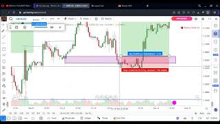 How i backtest | using GoCharting (2023)