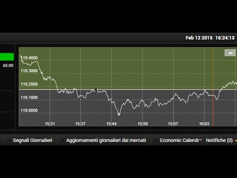 Trading di opzioni binarie