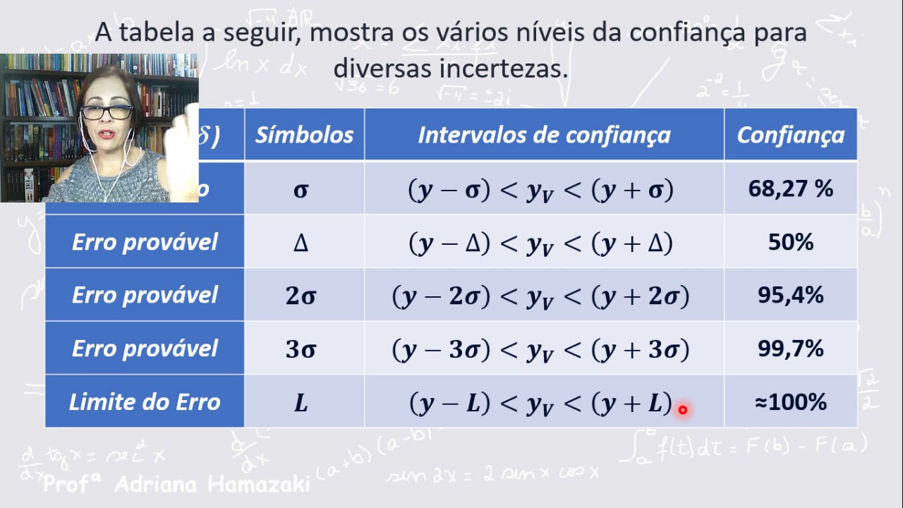 INCERTEZA PADRÃO