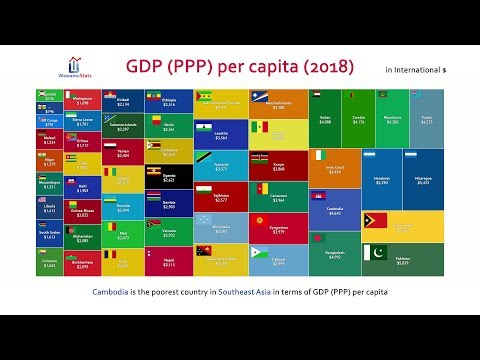 All Countries GDP (PPP) Per Capita Comparison (2018)