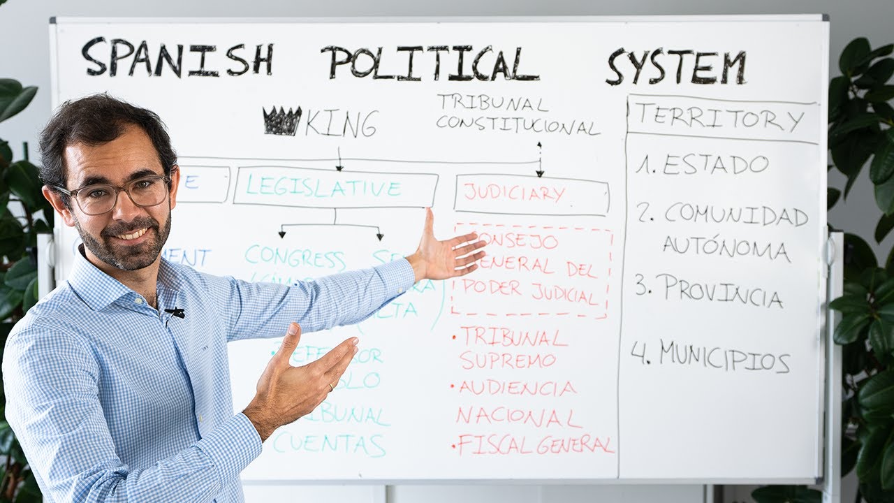 Spain's Political System: Explained for Dummies