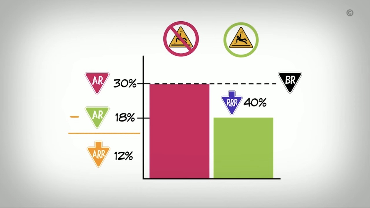 NCCMT - URE - What’s the Risk? Understanding Absolute and Relative Risk Reduction