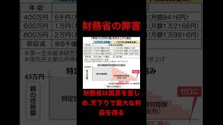 財務省の弊害 #日本 #政治 #財務省