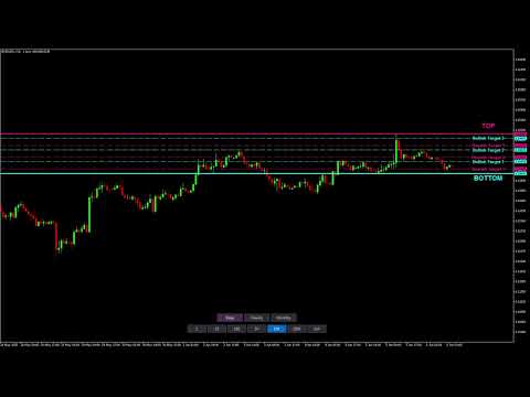 Video GANN Master MT5