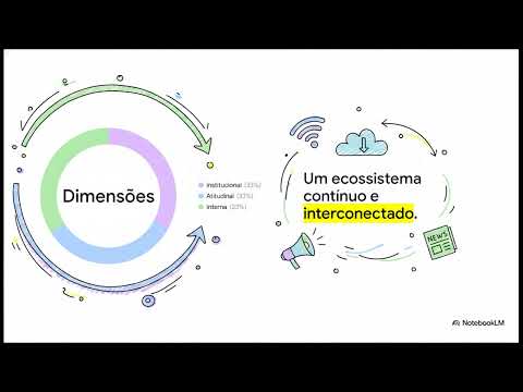 O que é Comunicação Integrada em Mídia Online e Offline