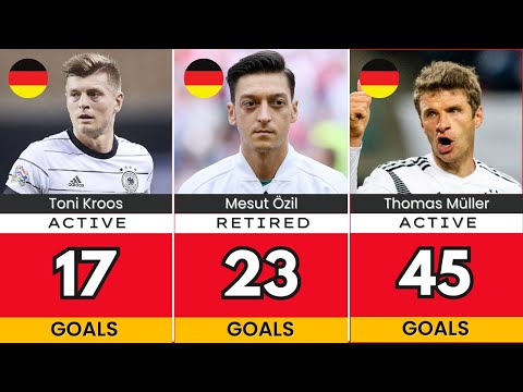 Germany National Football Team: all time Top Goalscorers