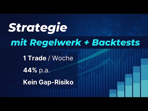 Regelwerk für Optionsstrategie: Einfaches 0DTE Trading