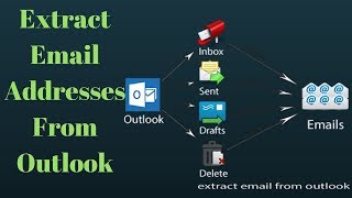 How to Extract Email from Outlook