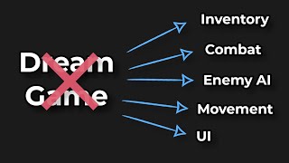 Make Systems Not Games