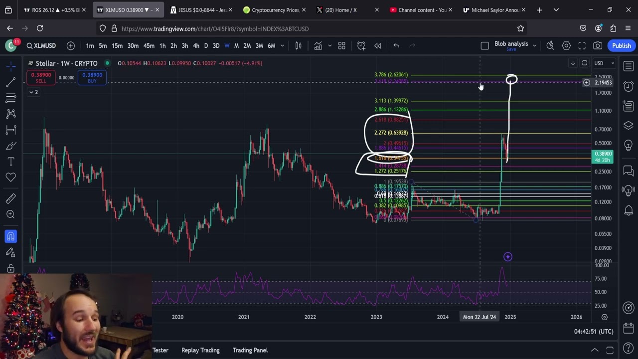 Stellar Lumens XLM: Price Pattern Suggests Breakout is Imminent