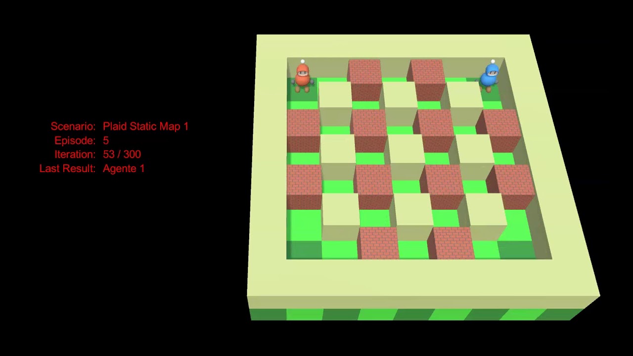 BLE: PPO Agent versus PPO+LSTM Agent