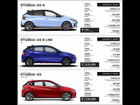 Thumbnail for Hyundai-: i20N vs i20N Line vs i20 #shorts #car #hyundai #i20 by Maybach, Renault, KTM, Ferrari, SEAT, Suzuki, BMW, Car, Koenigsegg, Tata Punch