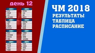 Футбол. Чемпионат мира 2018. Результаты. 3 тур. Группы A. B. Таблица. Расписание. Россия Уругвай.