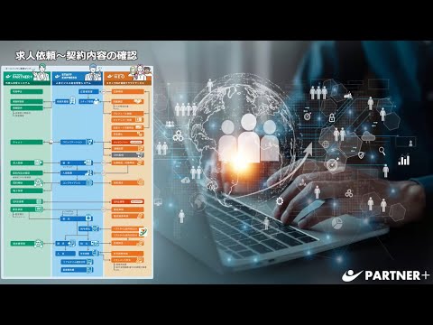「求人依頼～契約内容の確認」サムネイル画像