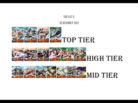 TIER LIST HERO S || GAME OCEAN SAGA