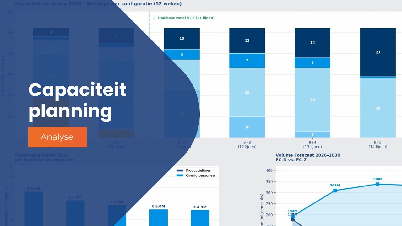 Slimme capaciteit planning met behulp van Boostlogix