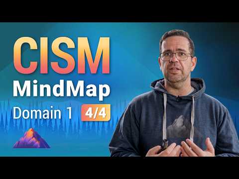 Strategic Planning MindMap | CISM Domain 1 (4 of 4)