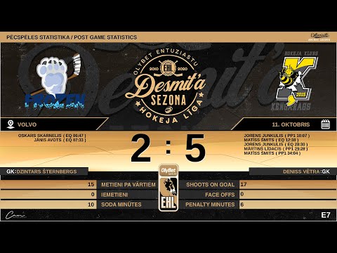 2020 10 11 HK Frozen - HK Ķengarags 2