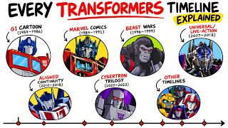 Every Transformers Timeline Explained