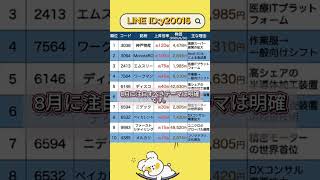 8月に見逃せない注目テーマ株#株式投資 #高配当株投資 #日本株 #株式 #資産形成 #資産運用 #高配当株 #お金 #株主優待 #投資理財 #投資信託 #投資初心者 #投資 #日本株投資 #株