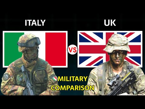 Italy vs UK Military Power Comparison 2025
