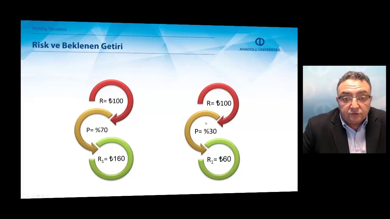 PORTFÖY YÖNETİMİ  - Ünite1 Özet