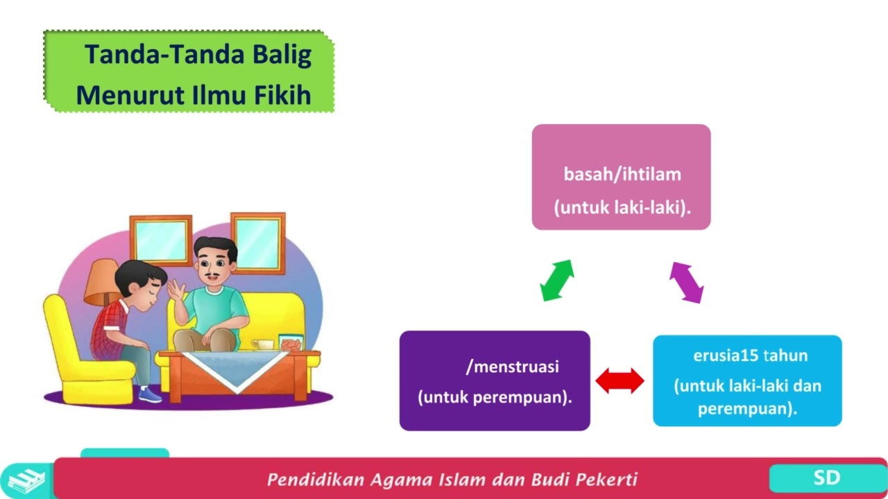 PPT Modul Ajar Pbl Preeticing  dikompresi pdf