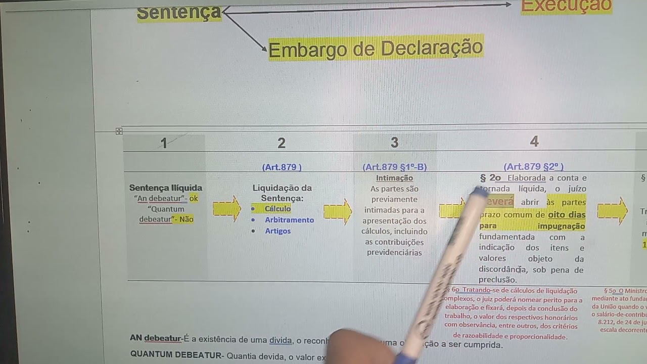 EXECUÇÃO TRABALHISTA  LINHA DO TEMPO
