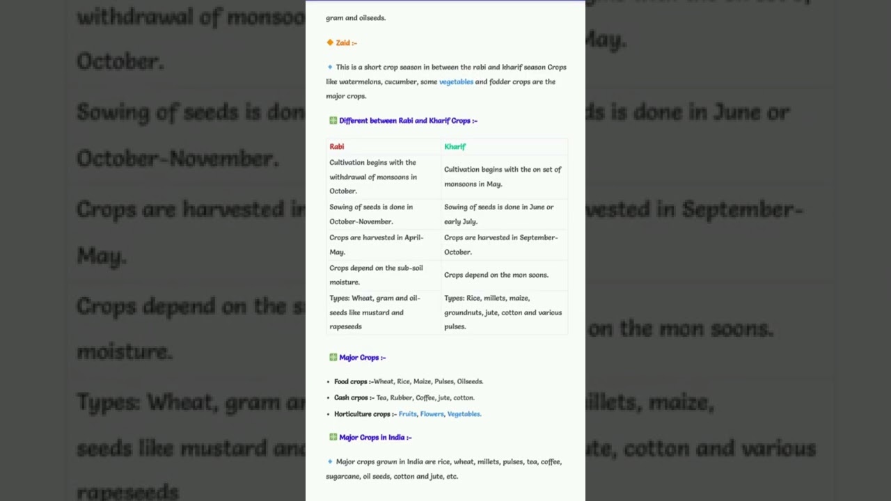 Class 10 Geo. Ch-4 Agriculture Notes 📑📑#shorts