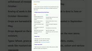 Class 10 Geo. Ch-4 Agriculture Notes 📑📑#shorts