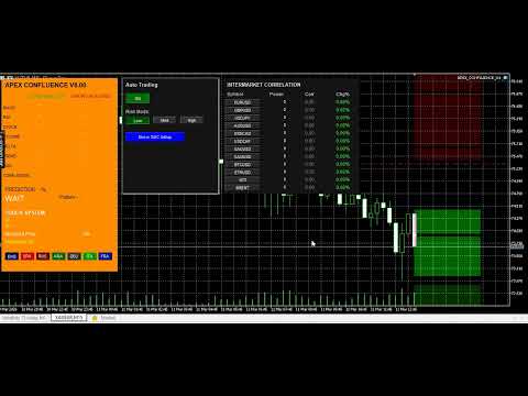 Video Apex Confluence