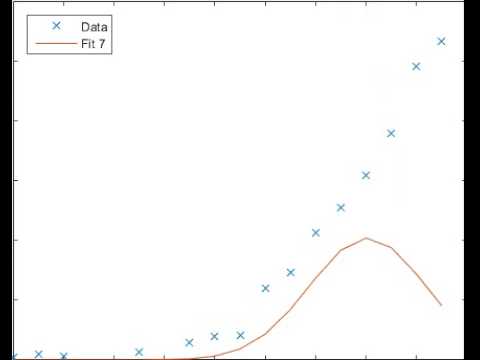 Evolution of the Gauss-Newton Algoritm