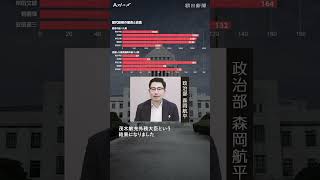 【データ分析】#5  「権力の館」首相官邸の実像は?「支持の正体」データで読む高市政治  #高市早苗 #安全保障