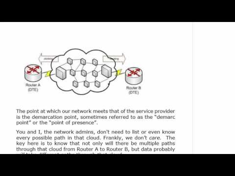 Intro to  WAN Video CCENT