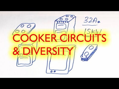 Cooker Circuits Diversity, 15kW load, 32A circuit breaker.