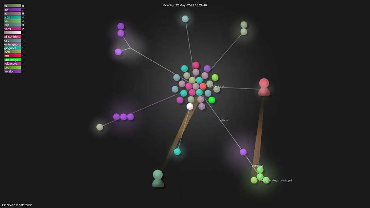 Blazity/next-enterprise - Gource visualisation