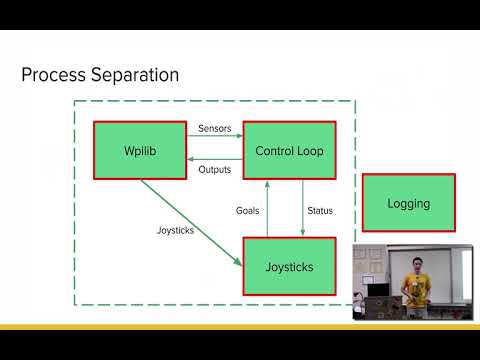 Spartan Series / 971’s Software Framework for Advanced Controls [Intermediate] - Tyler Chatow