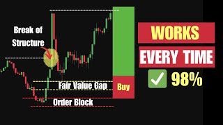 Learn Every ICT Concept in 17 Minutes (Liquidity, FVG, Order Blocks & More)