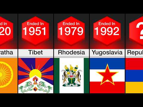 Comparison: Countries That Don't Exist Anymore