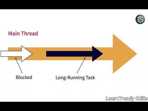 Asynchronous Programming with Kotlin Coroutines: Execute Code Efficiently