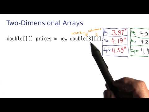 Learn 2 D Arrays Part 1 Intro to Java Programming - Mind Luster