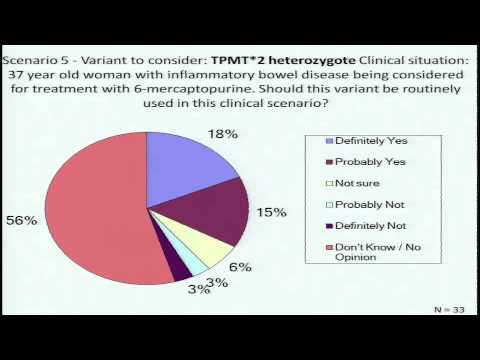 Review of Pre-workshop Inquiry and Conceptual Frameworks for Categorizing Variants - Marc Williams