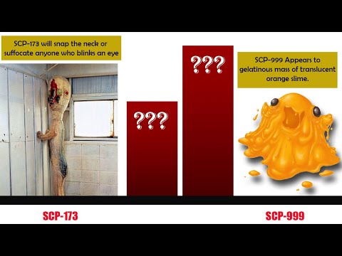 SCP Power Levels - REMAKE