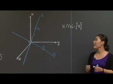 Subspaces of Three Dimensional Space