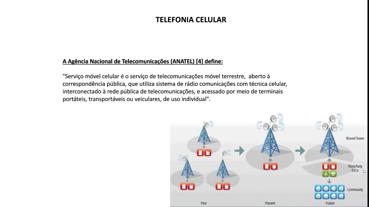TELEFONIA MOVEL I