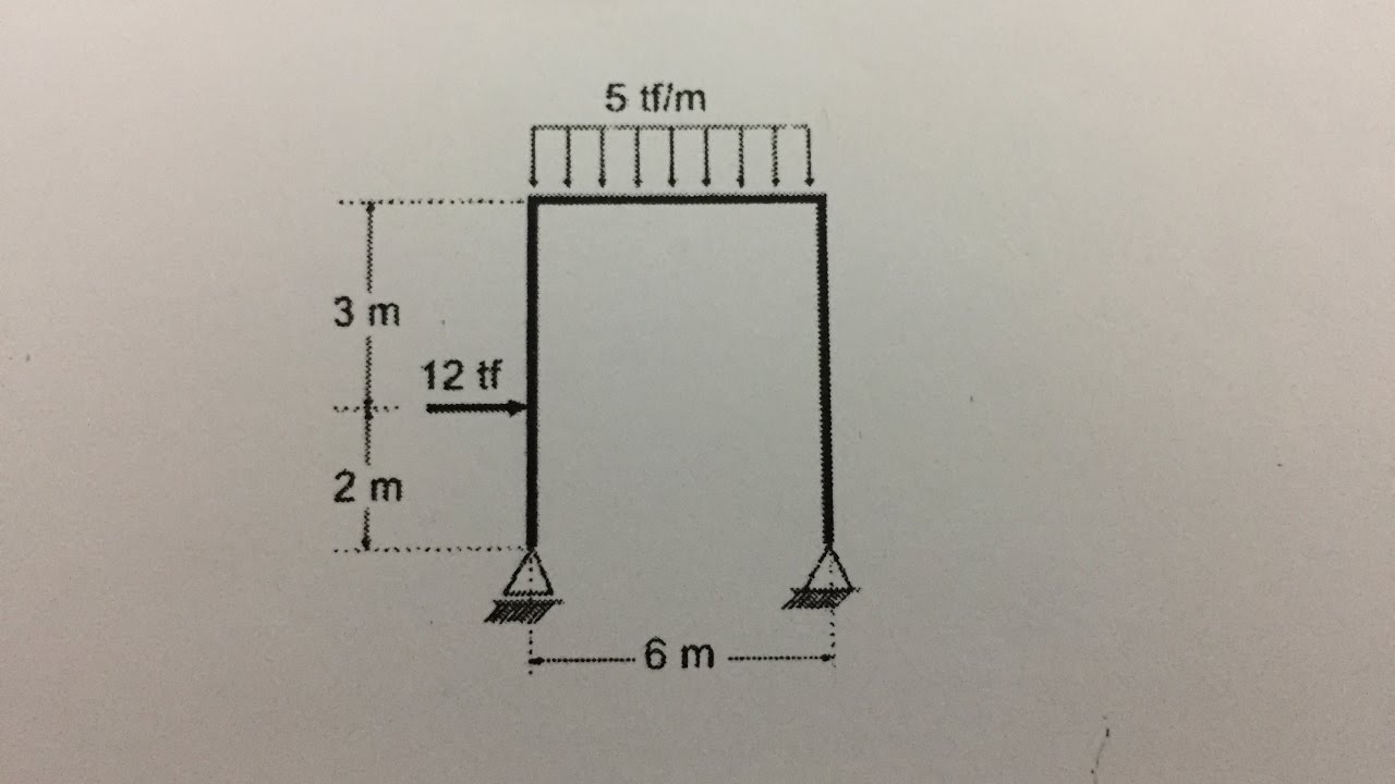 DIAGRAMAS DE ESFORÇOS NORMAL, CORTANTE, E MOMENTO FLETOR EM PÓRTICOS (PASSO A PASSO) PARTE 1