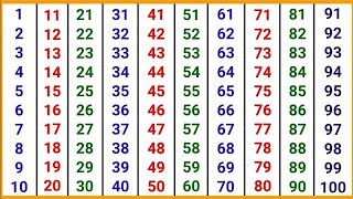 123 Counting Numbers for Kids | Learn Numbers 1 to 100 | Kids Learning Video
