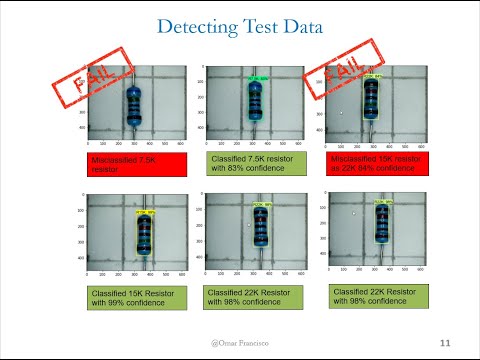 CSCIS89 - Introduction to Deep Learning - Harvard Summer School - Summer 2021