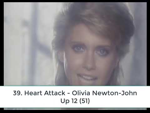 Billboard Top 40 Hits - September 25, 1982