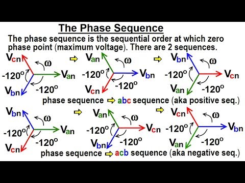 Electrical Engineering Ch 13 3 Phase Circuit 1 of 53 What is a 3 Phase Circuit